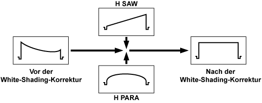 co_other_adjust_wh_shading