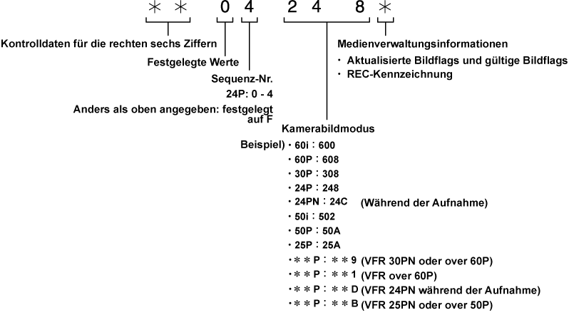 co_other_framerate_info