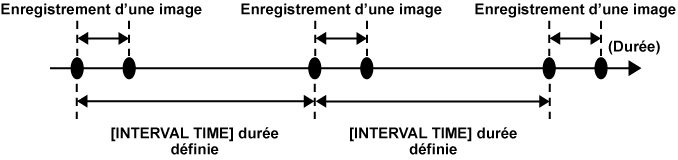 co_other_interval_rec