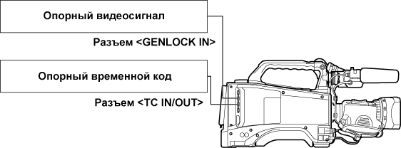 co_body_lock_timecode_1