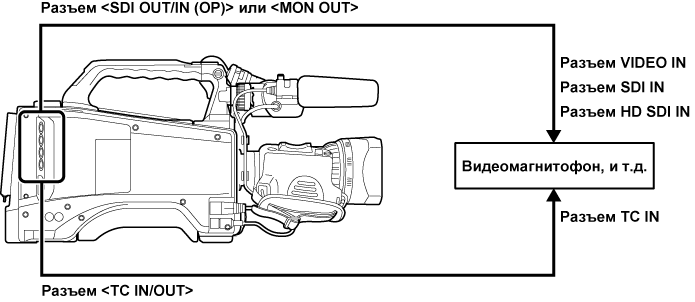 co_body_lock_timecode_2