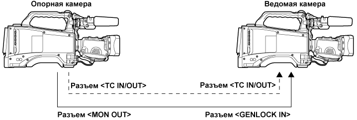 co_body_supply_timecode