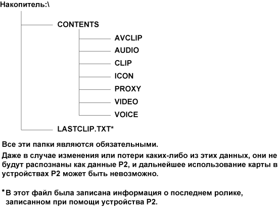 co_other_P2card_directory
