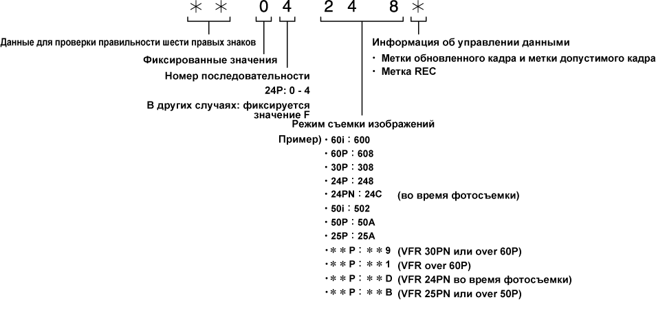 co_other_framerate_info