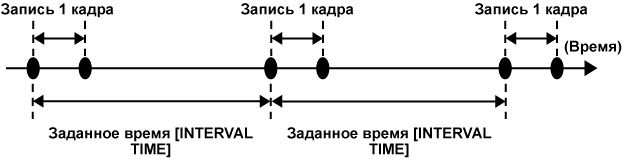 co_other_interval_rec