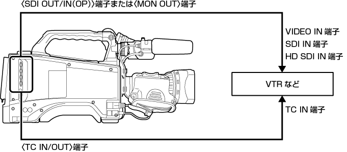 co_body_lock_timecode_2