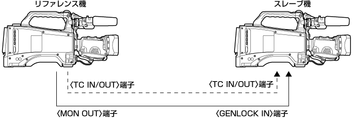co_body_supply_timecode