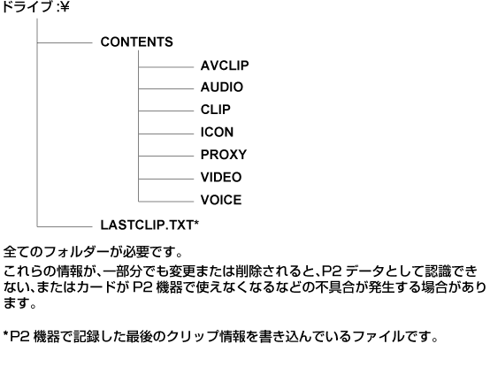 co_other_P2card_directory