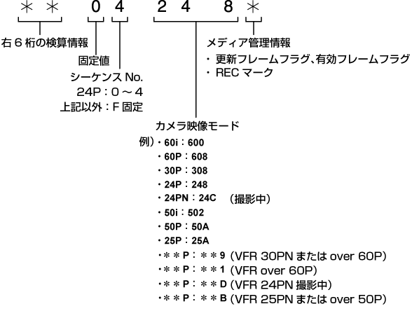 co_other_framerate_info
