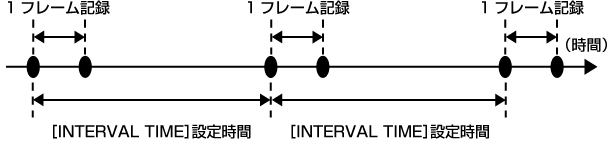 co_other_interval_rec