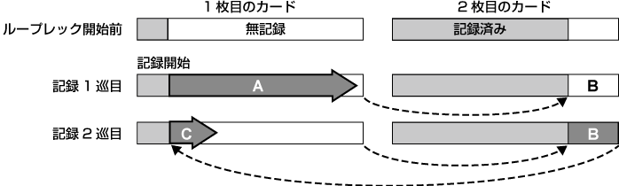 co_other_loop_rec
