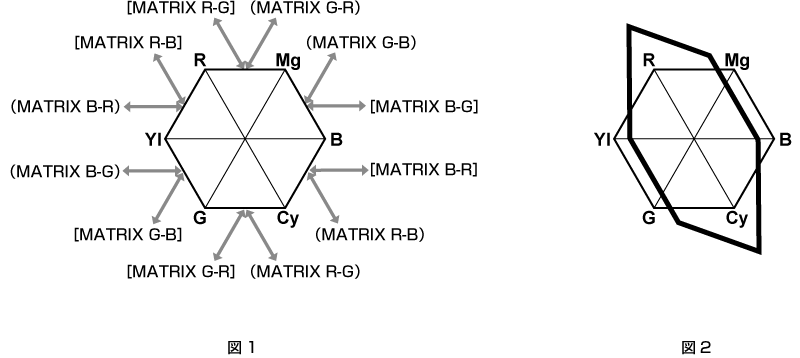 co_other_matrix