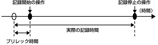 co_other_pre_rec