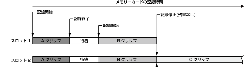 co_other_simul_rec