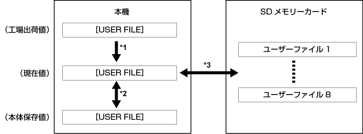 co_other_userfile