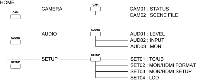 smart_UI_tree
