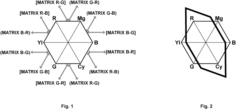 co_other_matrix