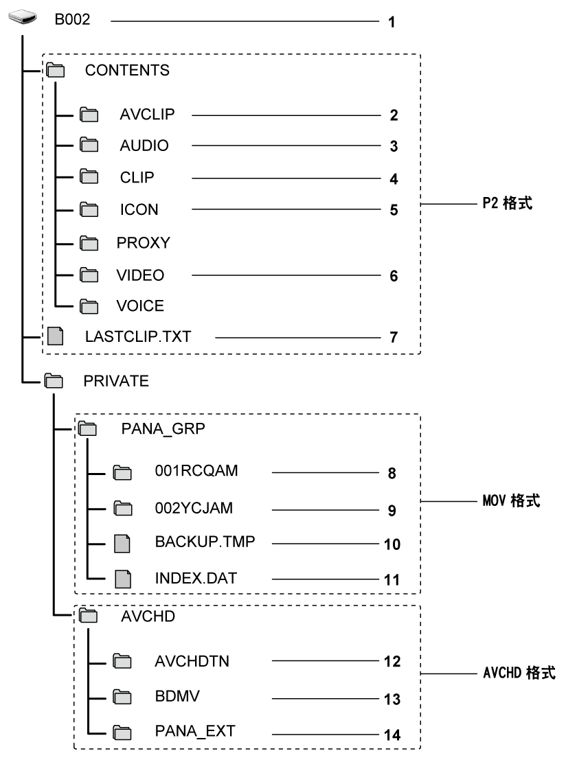 co_other_sdcard_directory_P2