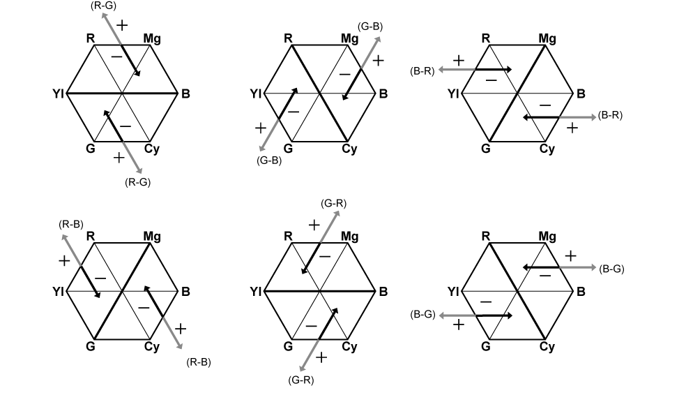 other_matrix