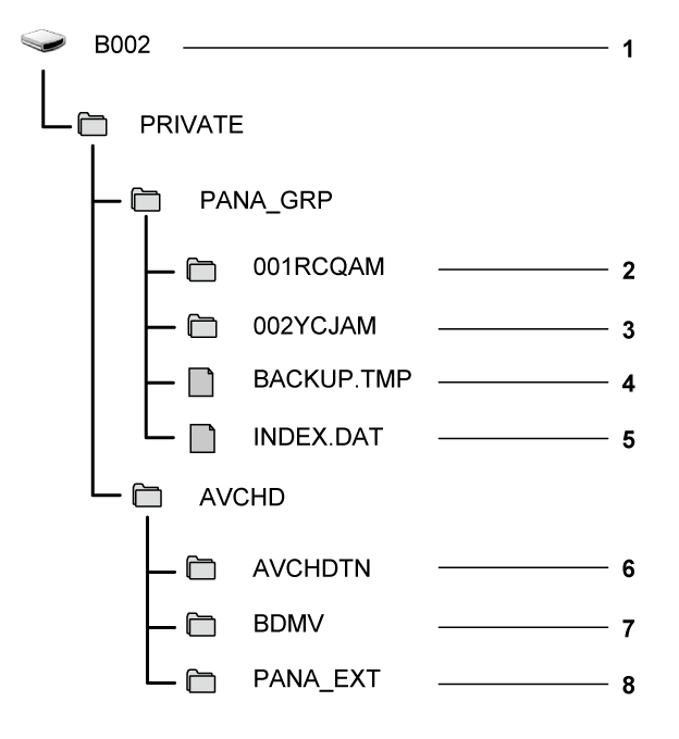 other_sdcard_directory