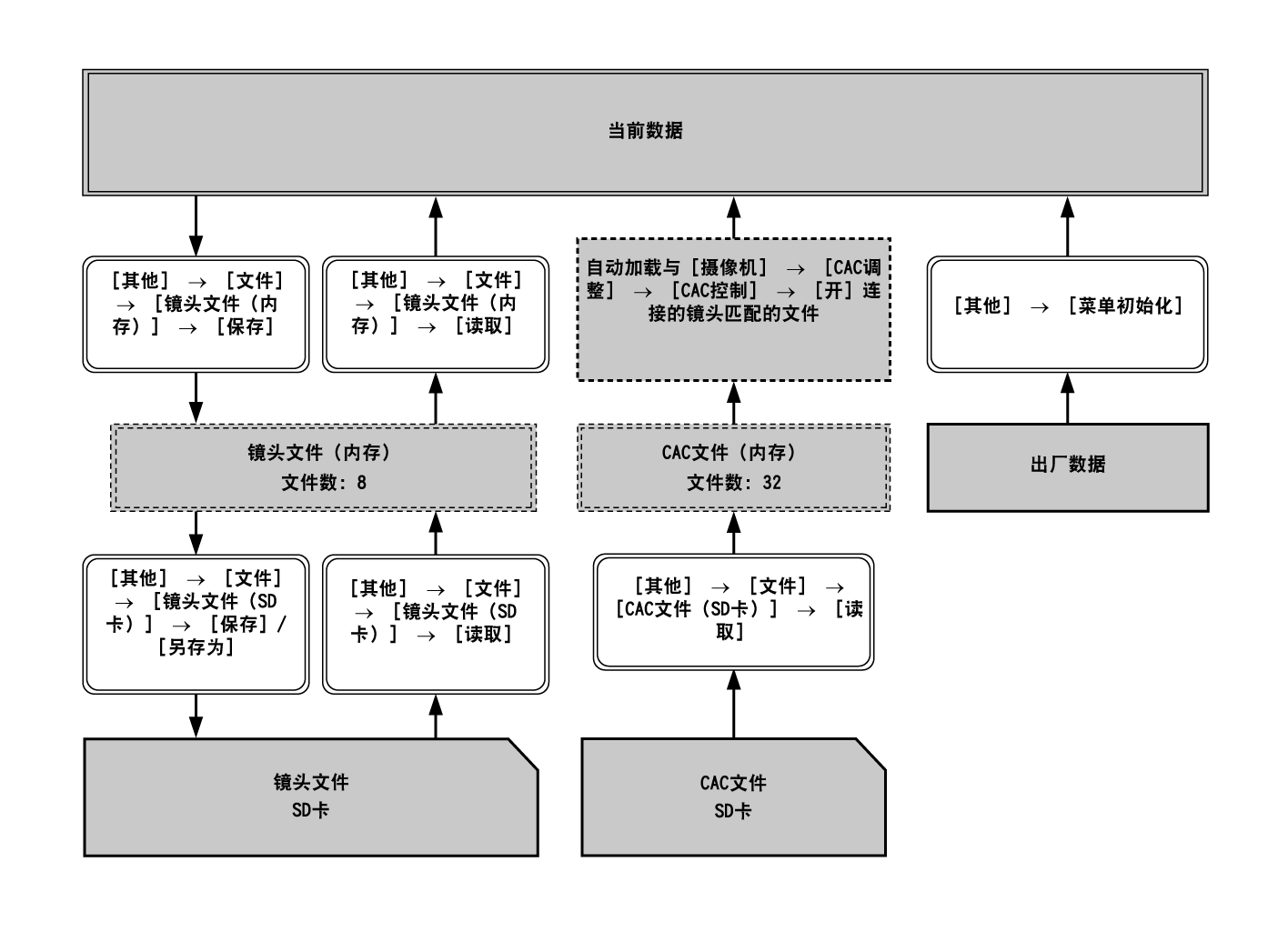 co_flowchart_lenscacfiles