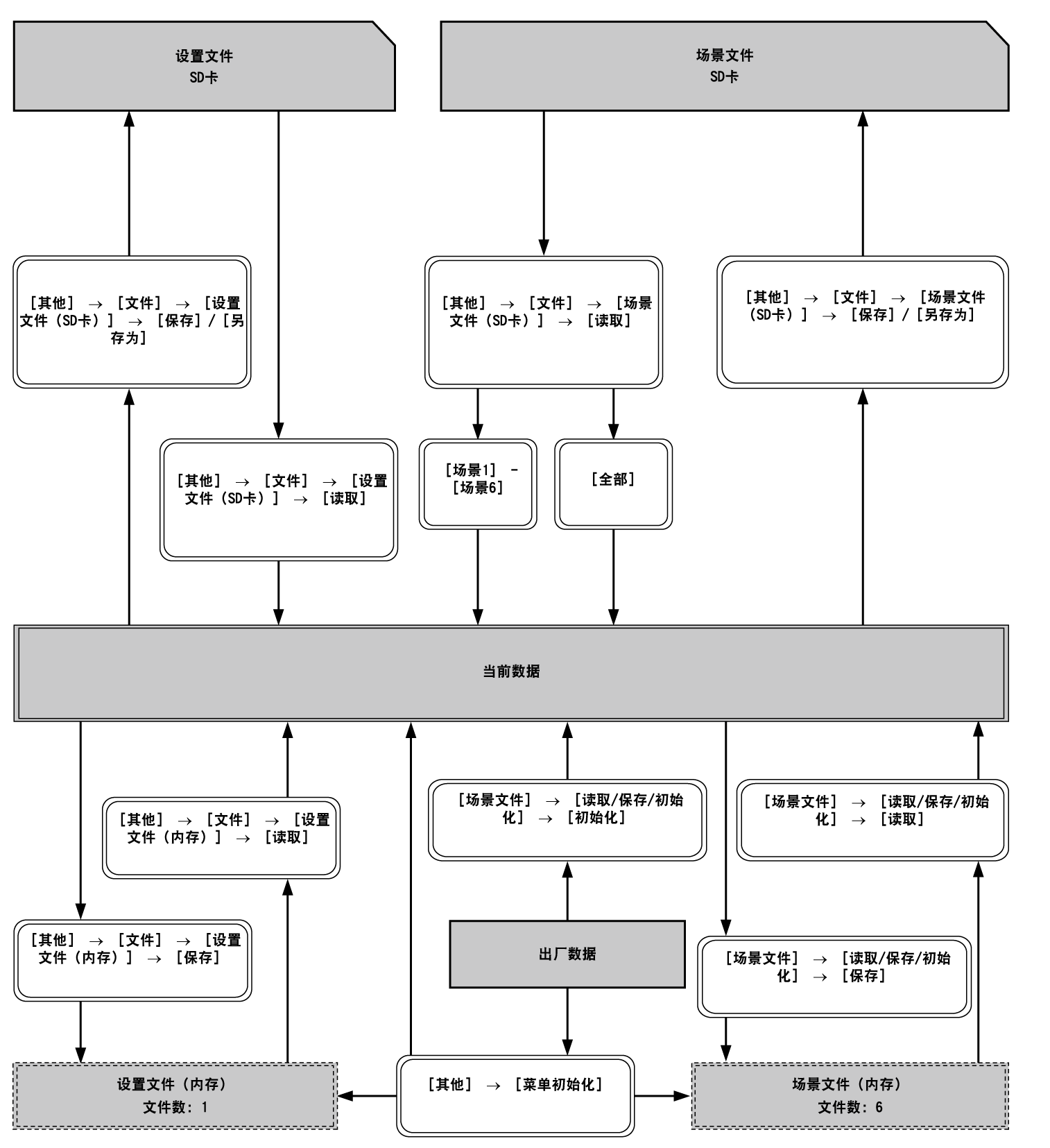 co_flowchart_setupscenefiles