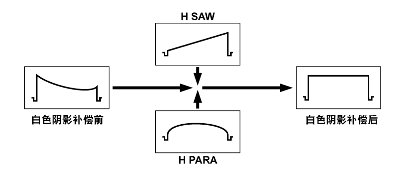 co_other_adjust_wh_shading