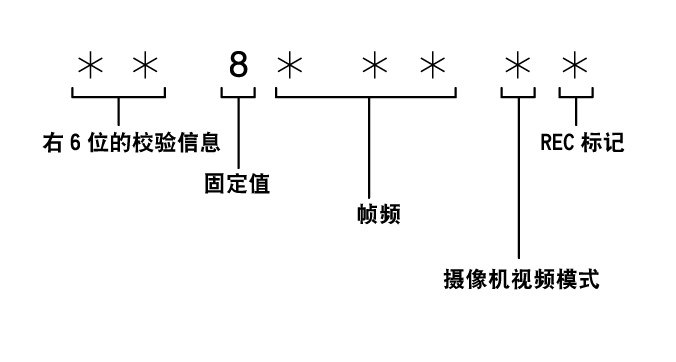 co_other_framerate_info