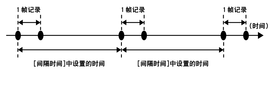 co_other_interval_rec