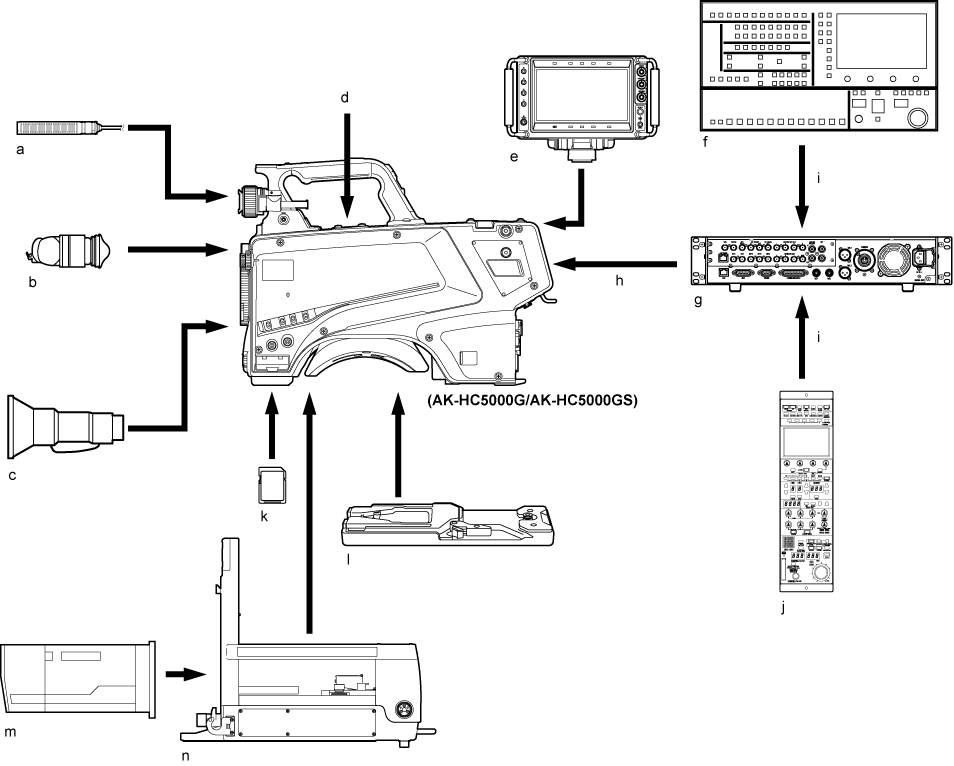 co_body_system_block