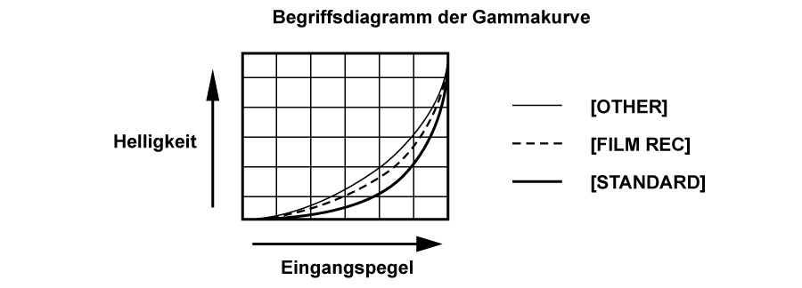 co_other_gamma