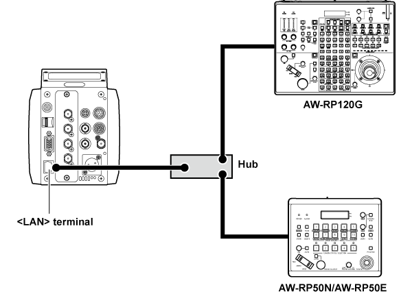co_body_remote_camera_lan_2