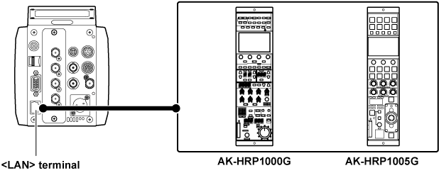 co_body_remote_panel_HRP1000_lan