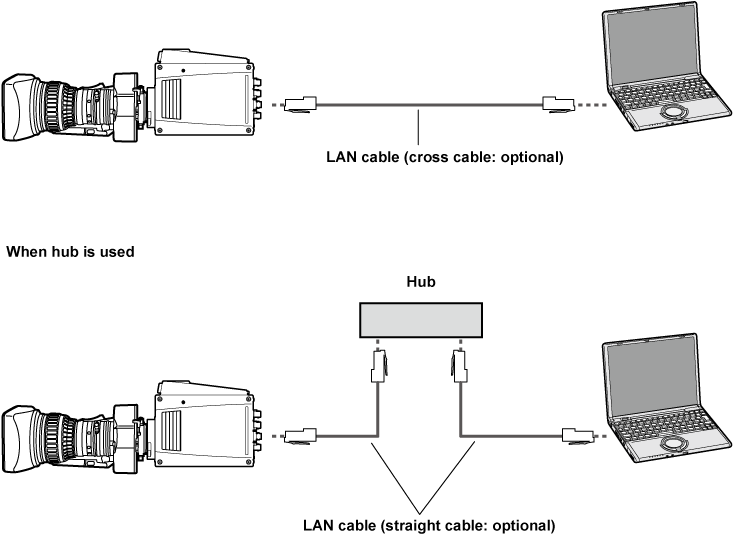 co_body_remote_tool_connect
