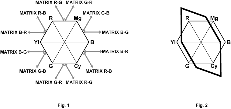 co_other_matrix