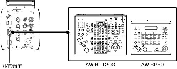 co_body_remote_camera_if