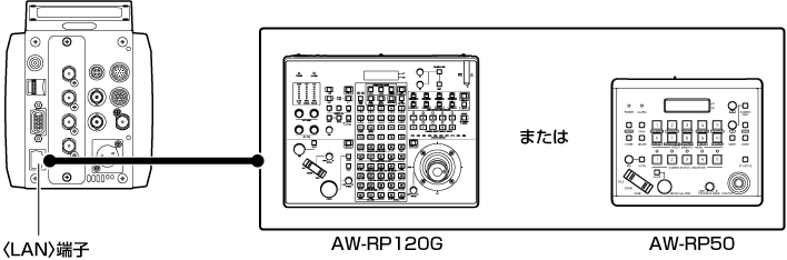 co_body_remote_camera_lan