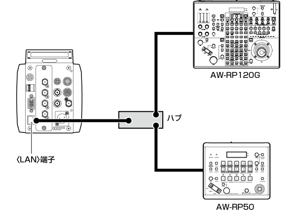 co_body_remote_camera_lan_2