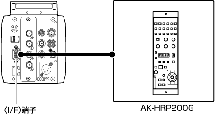 co_body_remote_panel_HP200_if