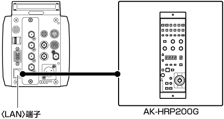 co_body_remote_panel_HP200_lan