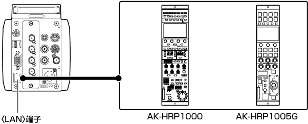 co_body_remote_panel_HRP1000_lan