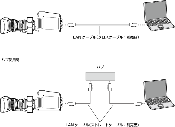 co_body_remote_tool_connect