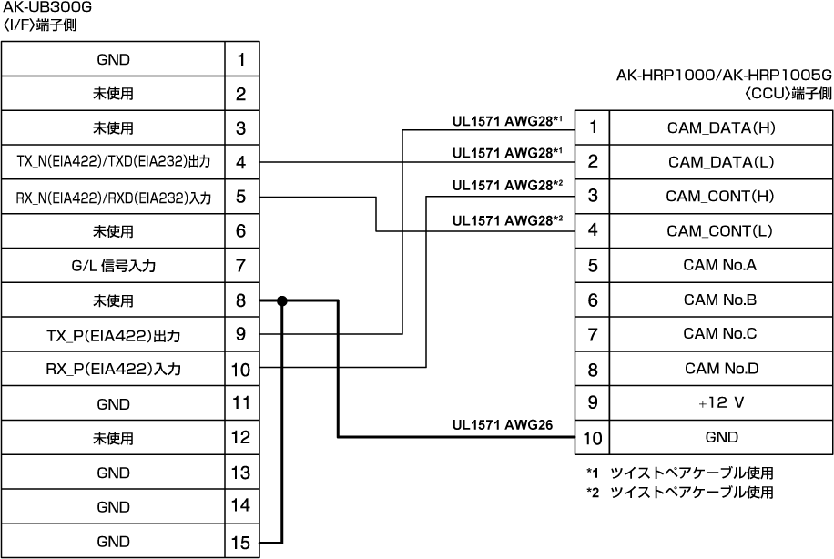 co_other_cable_spec_if_2