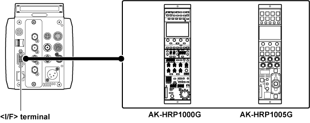 co_body_remote_panel_HRP1000_if