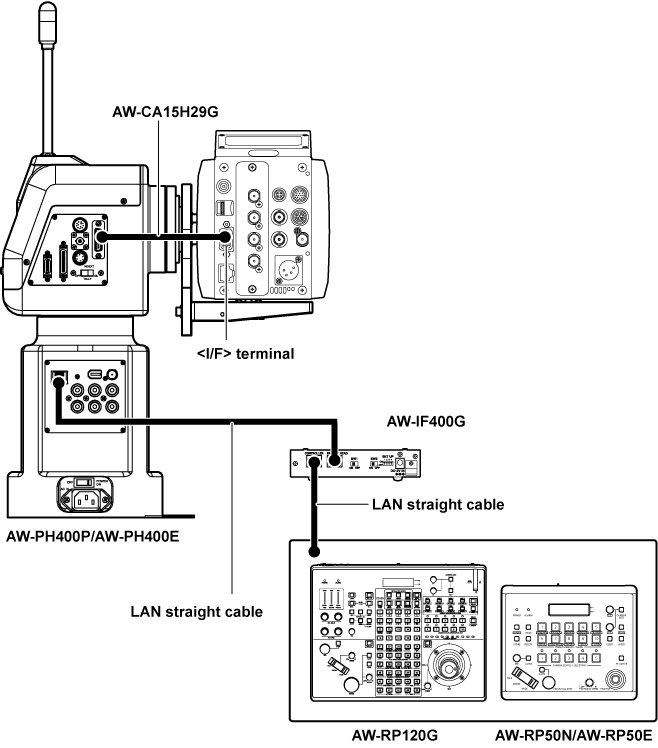 co_body_rotay_head_ph400_remotepanel