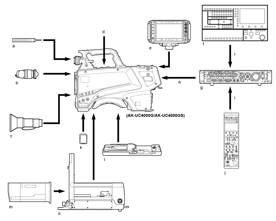 co_body_system_block