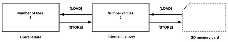co_other_userfile