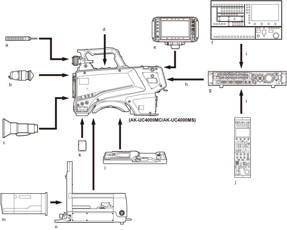 co_body_system_block