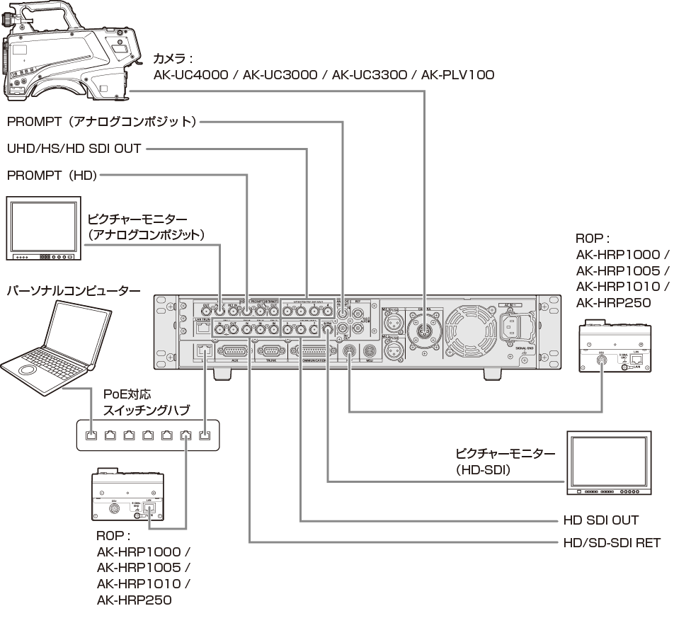 illust_connection_overview.svg