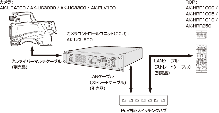 illust_ip_connection_overview